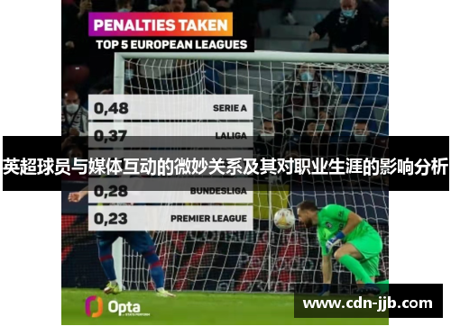 英超球员与媒体互动的微妙关系及其对职业生涯的影响分析