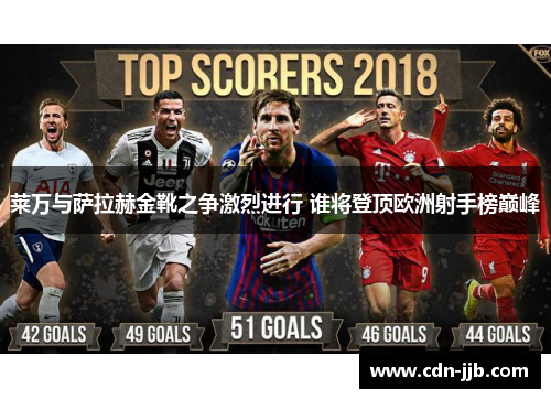 莱万与萨拉赫金靴之争激烈进行 谁将登顶欧洲射手榜巅峰