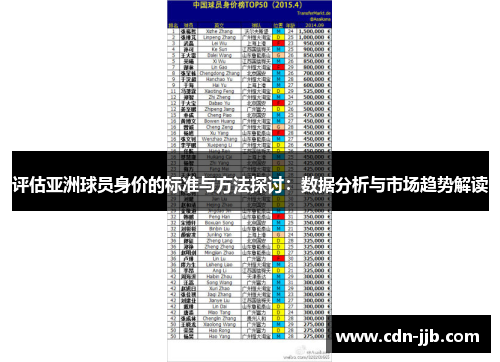 评估亚洲球员身价的标准与方法探讨：数据分析与市场趋势解读