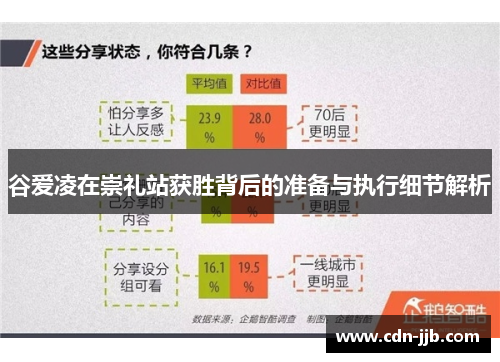 谷爱凌在崇礼站获胜背后的准备与执行细节解析