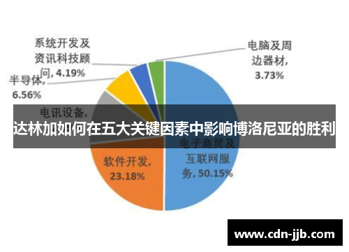 达林加如何在五大关键因素中影响博洛尼亚的胜利