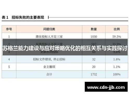 苏格兰能力建设与应对策略优化的相互关系与实践探讨
