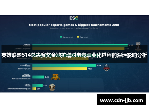 英雄联盟S14总决赛奖金池扩增对电竞职业化进程的深远影响分析