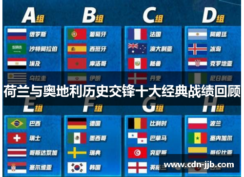 荷兰与奥地利历史交锋十大经典战绩回顾