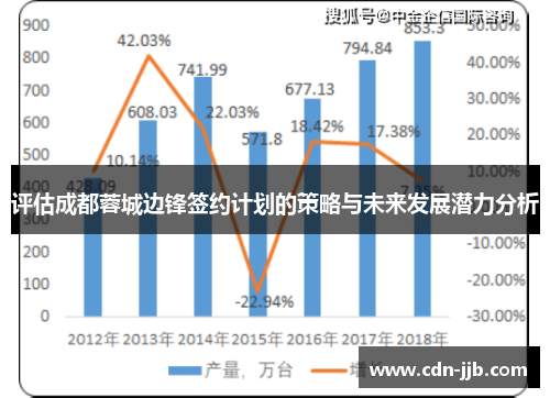 评估成都蓉城边锋签约计划的策略与未来发展潜力分析 评估成都蓉城边锋签约计划的策略与未来发展潜力分析