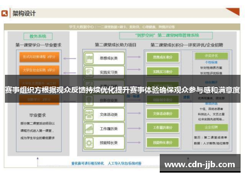 赛事组织方根据观众反馈持续优化提升赛事体验确保观众参与感和满意度