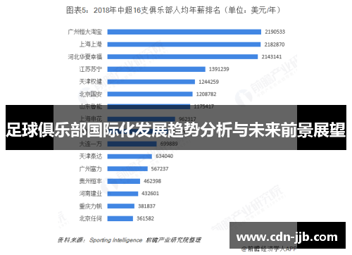 足球俱乐部国际化发展趋势分析与未来前景展望 足球俱乐部国际化发展趋势分析与未来前景展望