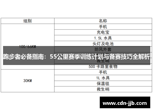 跑步者必备指南:55公里赛季训练计划与备赛技巧全解析 跑步者必备指南:55公里赛季训练计划与备赛技巧全解析