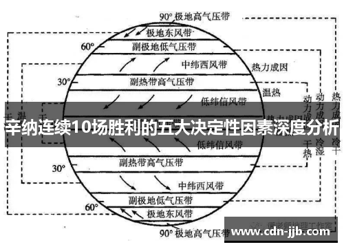 辛纳连续10场胜利的五大决定性因素深度分析 辛纳连续10场胜利的五大决定性因素深度分析