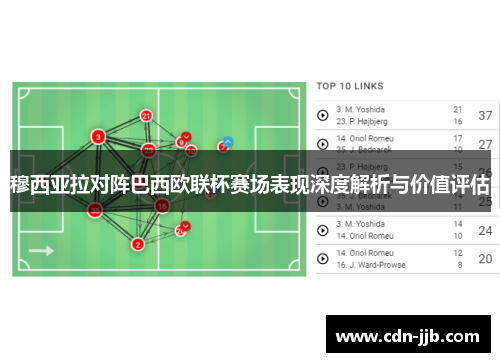 穆西亚拉对阵巴西欧联杯赛场表现深度解析与价值评估