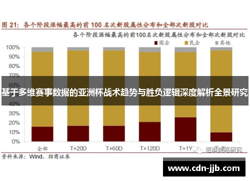 基于多维赛事数据的亚洲杯战术趋势与胜负逻辑深度解析全景研究 基于多维赛事数据的亚洲杯战术趋势与胜负逻辑深度解析全景研究